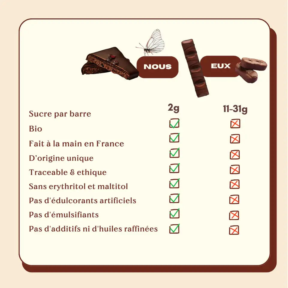 Beurre de noix unique au chocolat - Figue salée - COSMIC DEALER