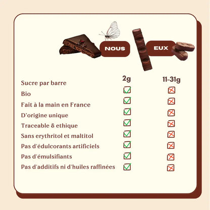 Beurre de noix unique au chocolat - Figue salée - COSMIC DEALER