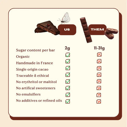 Beurre de noix unique au chocolat - Noix de coco COSMIC DEALER