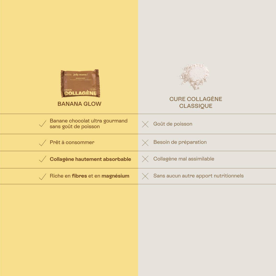 Banana glow -snack au collagène - JOLLY MAMA!