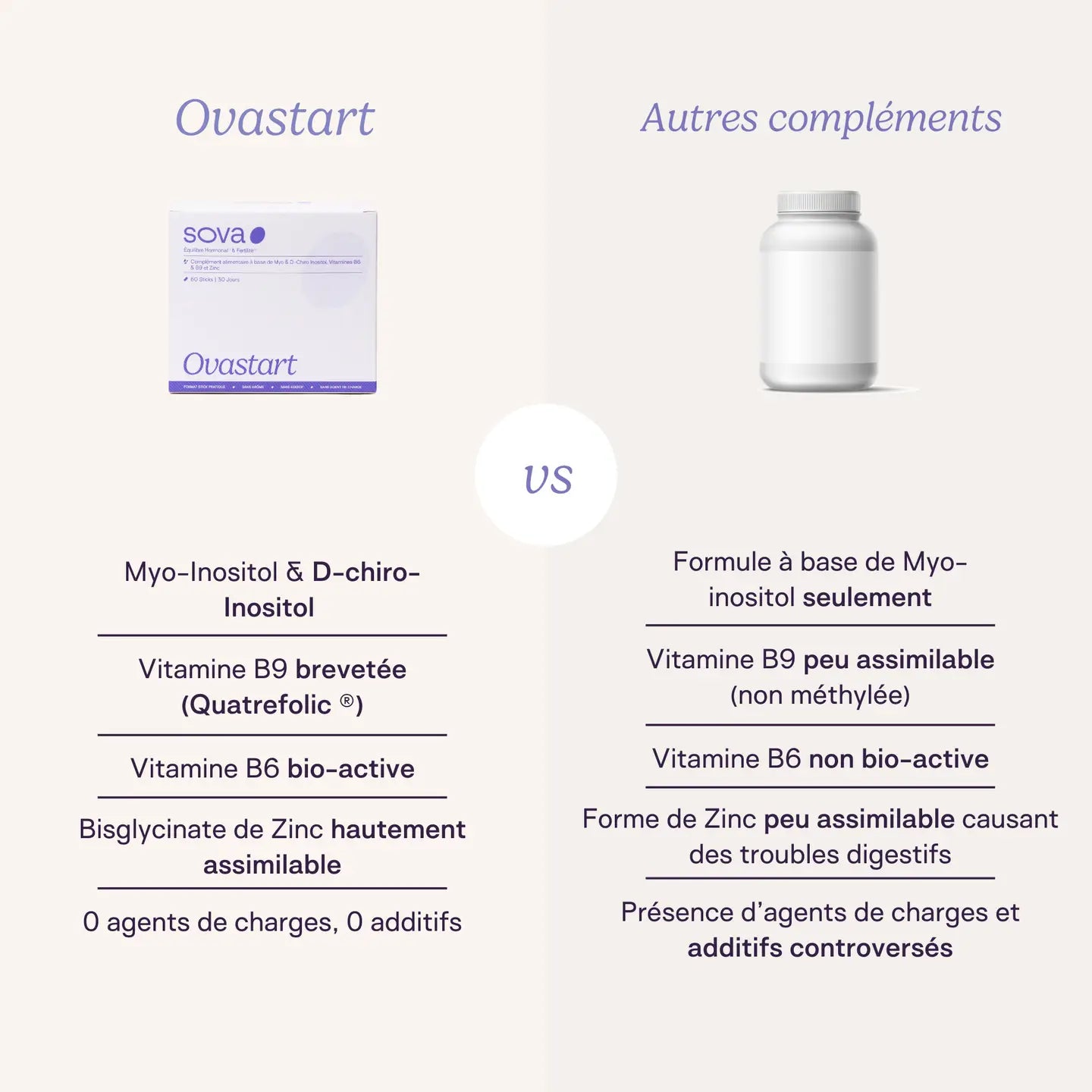 Ovastart- SOPK- Essentiel équilibre hormonal & fertilité